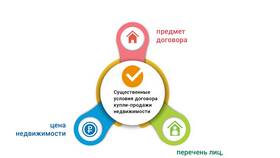 Что нужно для договора купли-продажи квартиры в Кальцедония