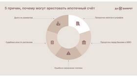 Что происходит после ареста счетов в Кальцедония