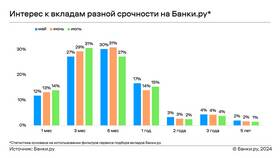 Что со вкладами в России в Кальцедония