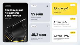 Что такое PRO в Т Банке в Кальцедония