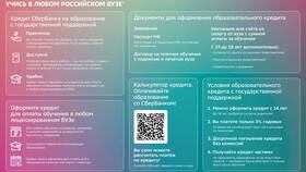 Досрочное погашение кредита в Сбербанке в Кальцедония