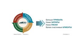 Как эффективно использовать полученные результаты в Кальцедония