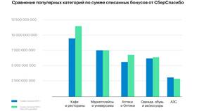 Как использовать СберСпасибо в Аптека.ру в Кальцедония