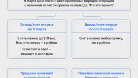 Как купить валюту в России в Кальцедония