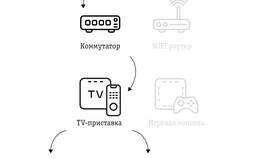 Как настроить и упорядочить каналы на цифровой приставке в Кальцедония