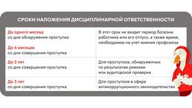 Как оформить дисциплинарное взыскание работнику в Кальцедония