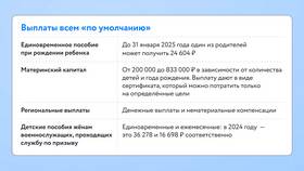 Как оформить пособия через статус самозанятого в Кальцедония