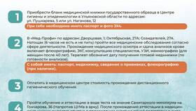 Как получить электронную медицинскую книжку в Кальцедония