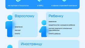 Как получить полис ОМС для ребенка через Госуслуги в Кальцедония