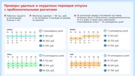 Как правильно рассчитать сумму отпускных в Кальцедония