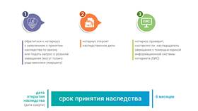 Как проверить права на имущество в Кальцедония