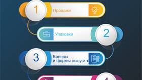 Как работает акция 1+1=3 в Кальцедония