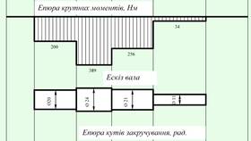 Как рассчитать расход металла в Кальцедония