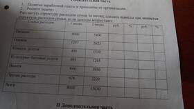 Как рассчитать расходы семьи в Кальцедония