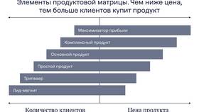 Как узнать цену товара в Магните в Кальцедония