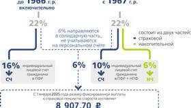 Как узнать о своих пенсионных накоплениях в Кальцедония