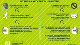 Как забрать накопительную часть пенсии из НПФ 