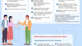 Налог с продажи квартиры: что нужно знать в Кальцедония