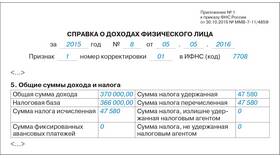НДФЛ: сумма налога удержанная - что это? в Кальцедония