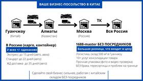 Онлайн-доставка: что это в Кальцедония