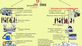 Организационные услуги: что это в Кальцедония