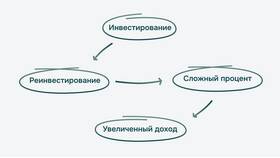 Отличия сбережений от инвестиций в Кальцедония