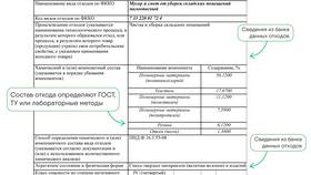 Паспорт опасных отходов: назначение и требования в Кальцедония