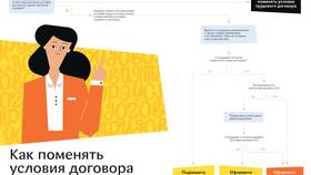 Почему изменяется договор в Кальцедония