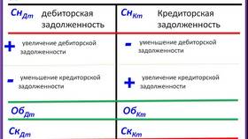 Почему пассивный счет пишется в кредит в Кальцедония