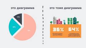 Почему в диаграмме не отображаются проценты в Кальцедония