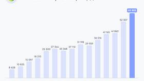 Прогноз роста акций Сбербанка в Кальцедония