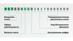 Счет 30232 в банке: что это означает в Кальцедония
