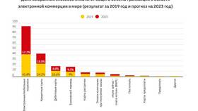 Способы оплаты товаров и услуг