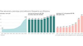 За что положены боевые выплаты в Кальцедония