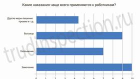 Замечание как дисциплинарное взыскание: правовые последствия в Кальцедония