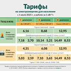 Как узнать действующий тариф на электроэнергию